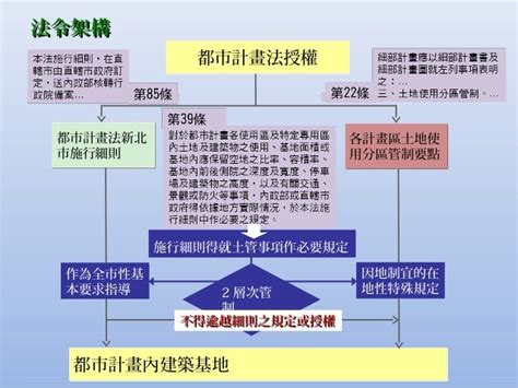 不可綠化面積|都市計畫法新北市施行細則第43條規定涉及「無法綠化之面積」其。